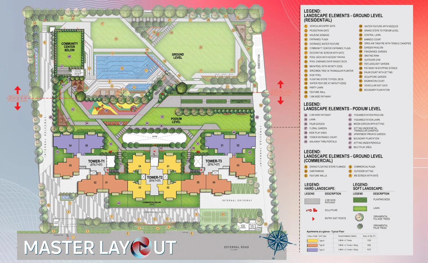 Nirala Trio Site Plan